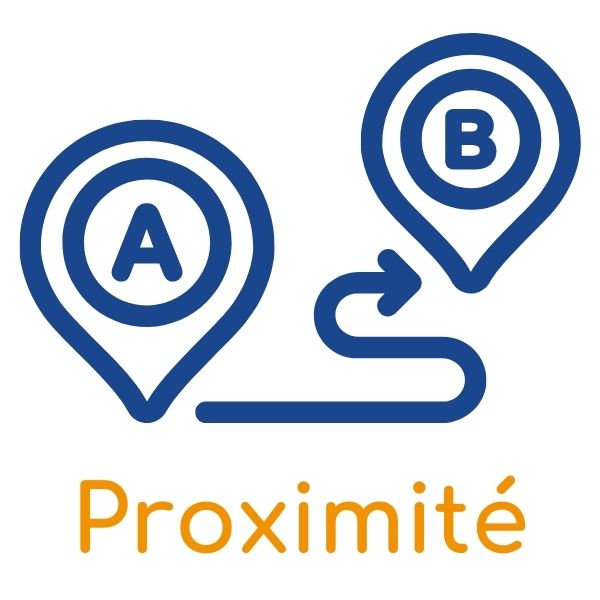 ¨Proximité